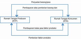 Pernyataan Yang Benar Tentang Hubungan Rtk Dan Rtp Adalah